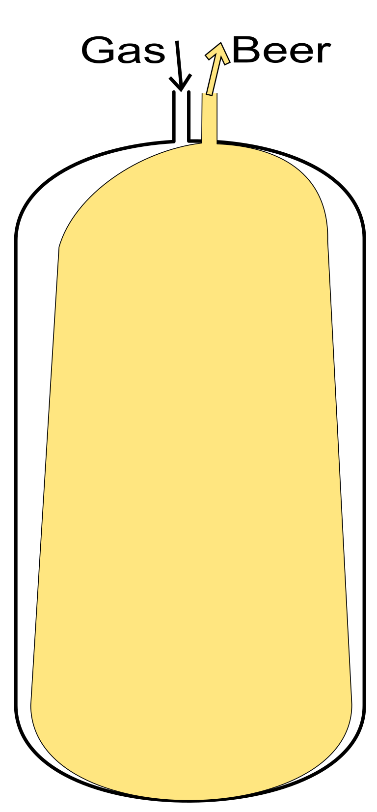 Key-keg